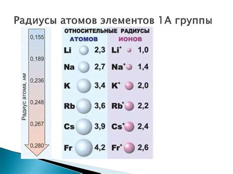 Атомные радиусы металлов пятого периода