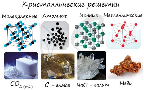 Атомные решетки различных металлов