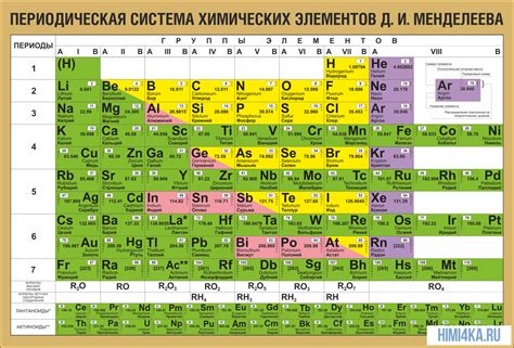 Атомный вес металла и его значение