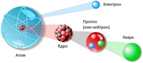 Атомный номер и свойства металла