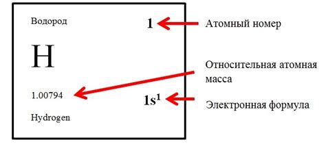 Атомный номер как определитель