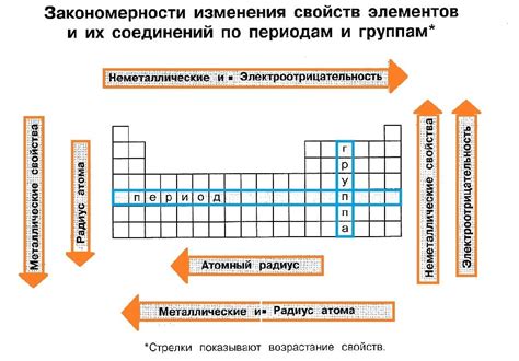 Атомный радиус и кристаллическая структура