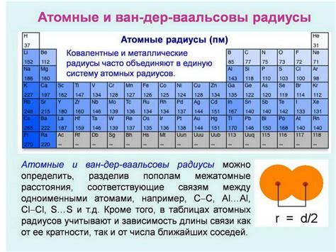 Атомный радиус и силовое поле