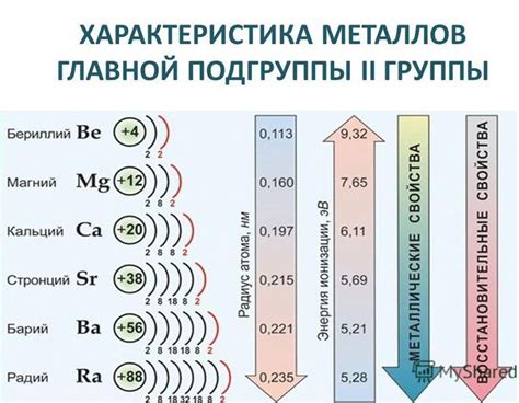 Атомный радиус щелочноземельных металлов