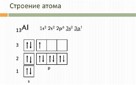 Атомы алюминия: основные характеристики