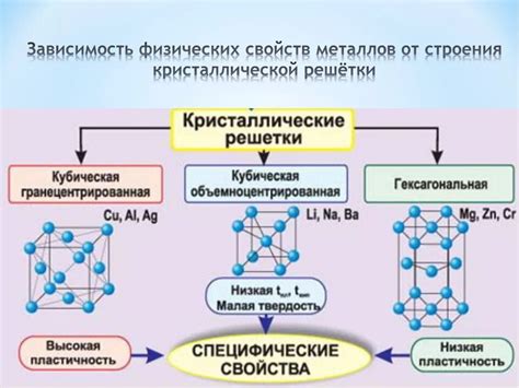 Атомы и их роль в строении металлов