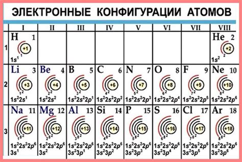 Атомы металлов в стационарном состоянии