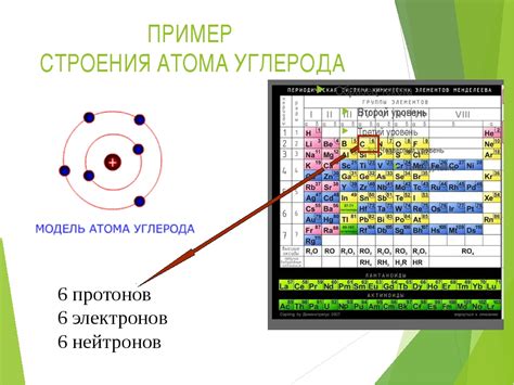 Атомы металлов имеют малое количество валентных электронов