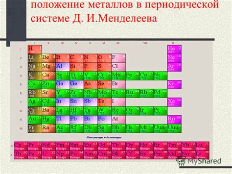 Атомы металлов и восстановительная способность