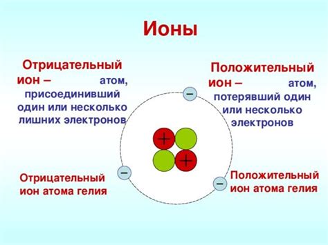 Атомы металлов и ионная связь