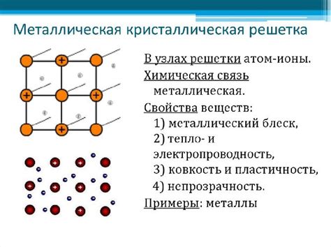 Атомы металлов и проводимость