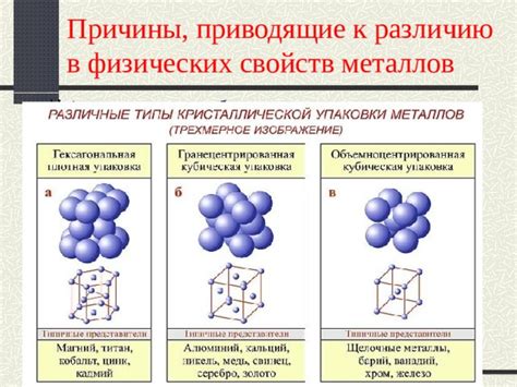 Атомы металлов обладают металлическим блеском