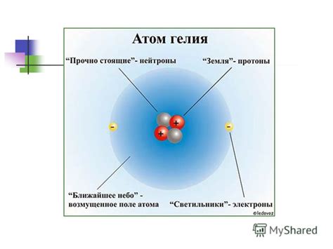 Атом и его составные части