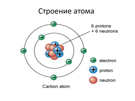 Атом как основная частица элемента