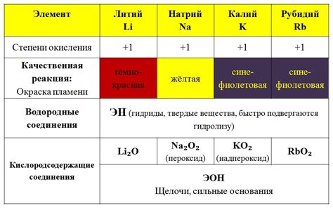 Атом металла: определение и свойства