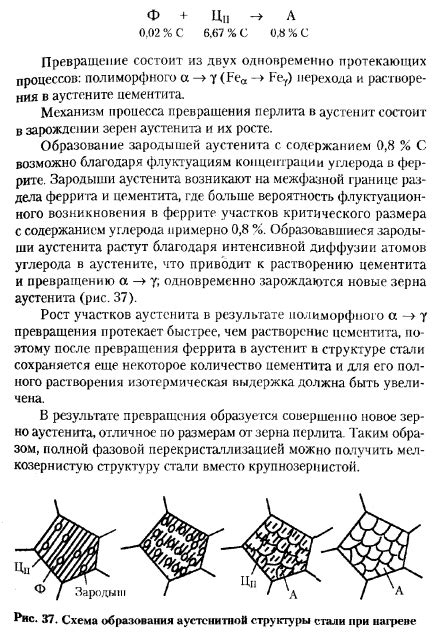 Аустенитное превращение и его роль при холодной пластической обработке