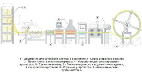 Базальтовая арматура: черты изготовления и преимущества