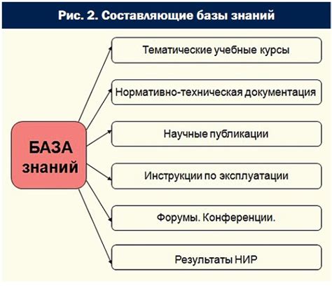 База знаний и учебные материалы