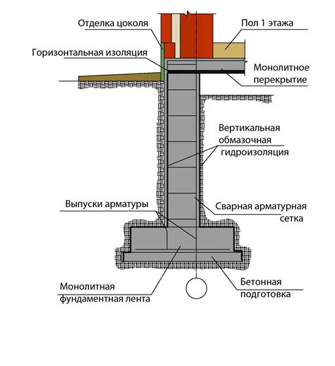 Базовая конструкция: создание фундамента для шариков