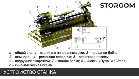 Базовые методы работы с металлом на станке