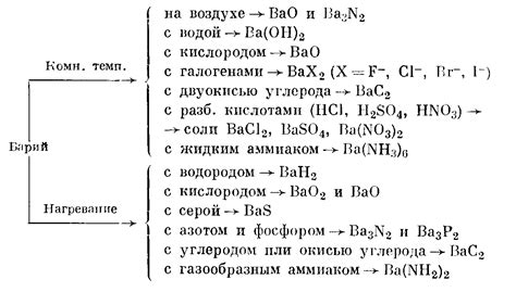 Барий и его энергичное реагирование с водой