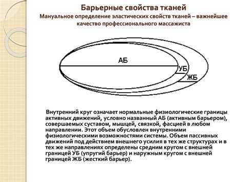 Барьерные и противопожарные свойства бария