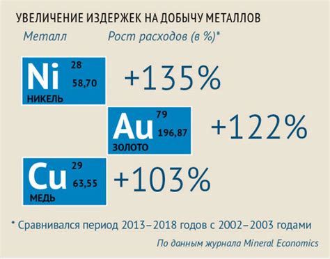 Безграничные возможности будущего: перспективы применения металлов