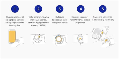 Безопасная оплата телефоном: инновации Белгазпромбанка