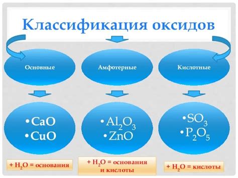 Безопасное использование кислотных оксидов