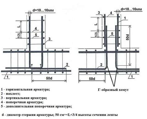 Безопасность во время укладки арматуры