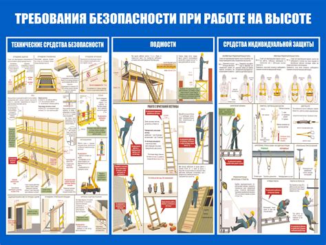 Безопасность в использовании крепежной системы