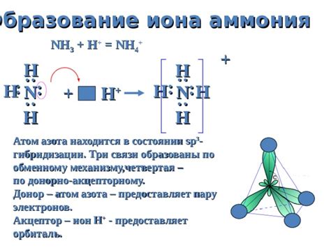 Безопасность использования иона аммония