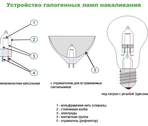 Безопасность использования металлической галогенной лампы