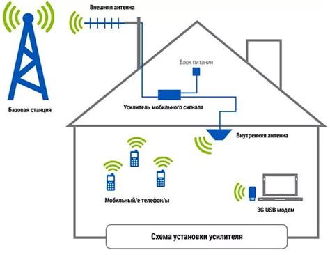 Безопасность и доступность связи для всех