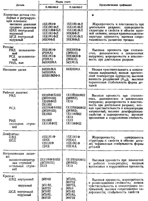 Безопасность и надежность металла