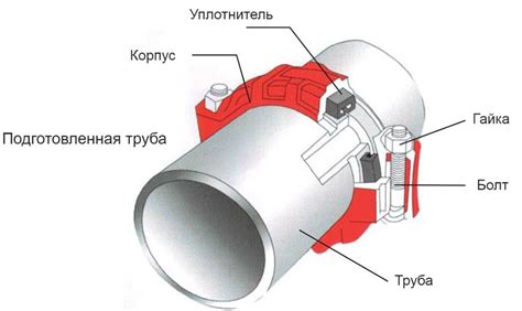 Безопасность и надежность муфт грувлок