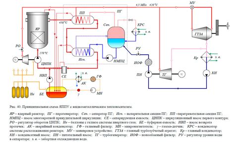 Безопасность и надежность реакторов на жидком металле