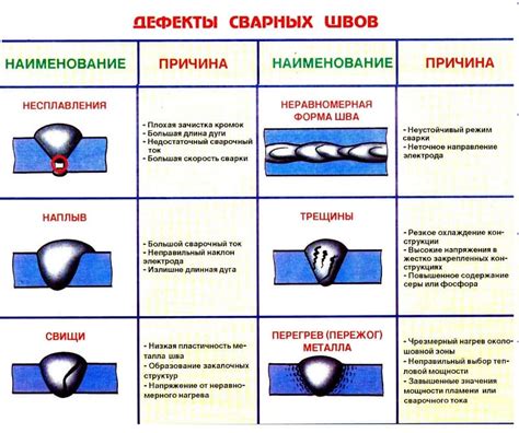 Безопасность и надежность сварных соединений