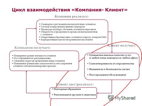 Безопасность и надежность сделки