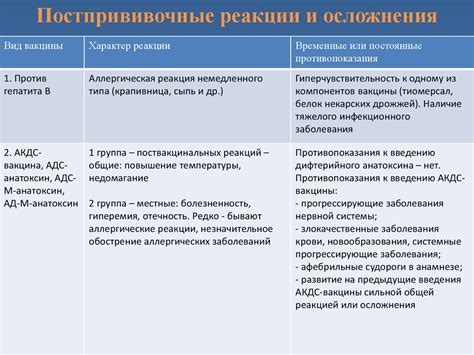 Безопасность и проблемы реакции