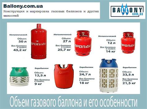 Безопасность и прочность газового баллона