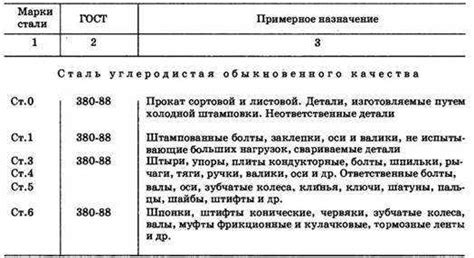 Безопасность и энергоэффективность негорючих металлов