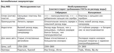 Безопасность и эффективность процесса