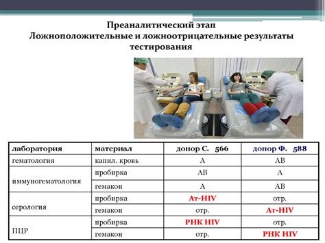 Безопасность переливания крови