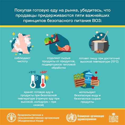 Безопасность пищевых продуктов