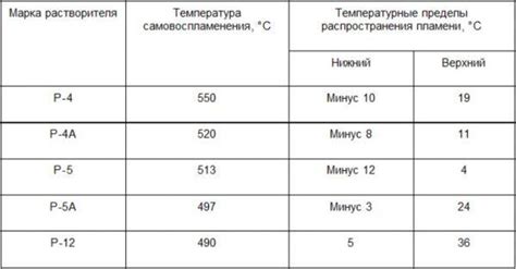 Безопасность при обезжиривании металла спиртом