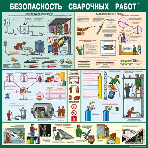 Безопасность при работе со сваркой