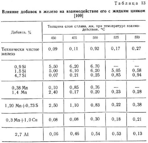 Безопасность при работе с расплавленным цинком