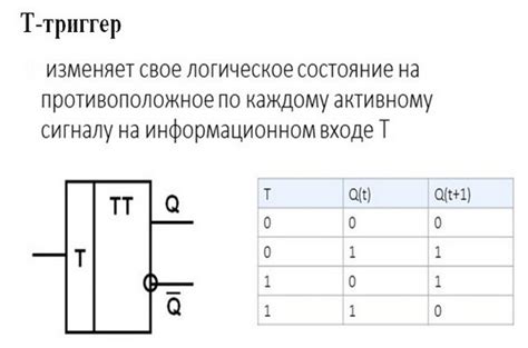 Безопасность работы с триггер диском