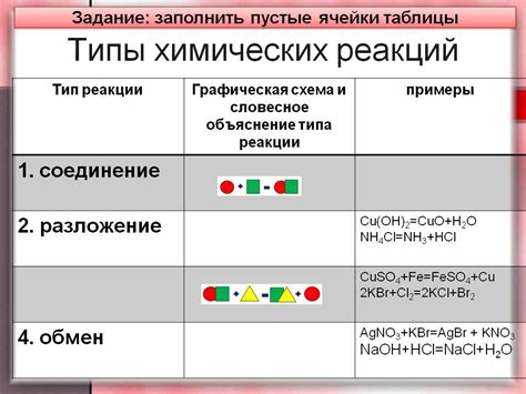 Безопасность химических реакций с щелочями